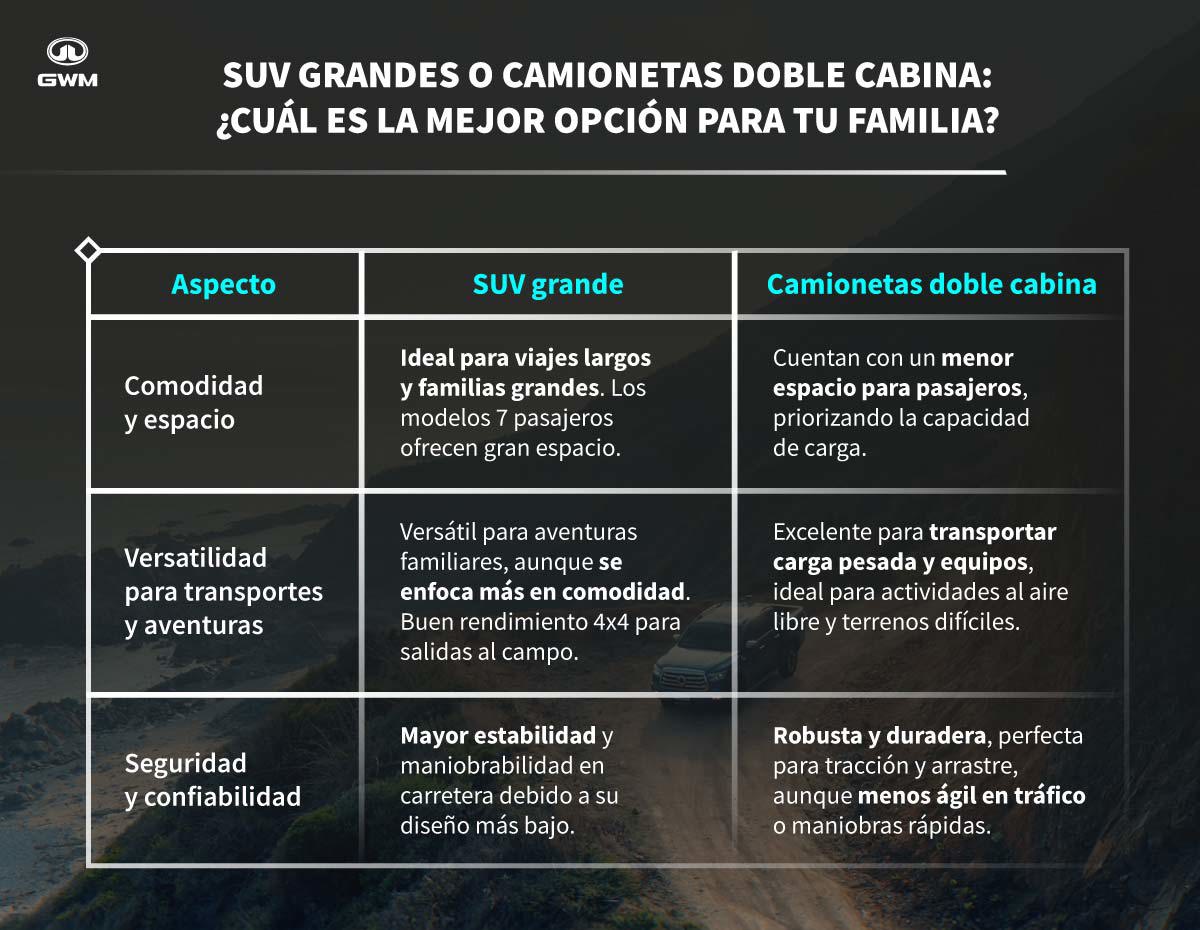 Diferencias entre vehículos SUV y camionetas nuevas.
