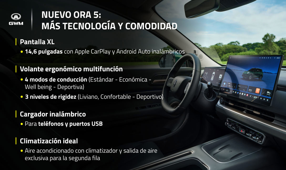 auto eléctrico: ORA 5