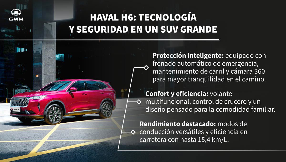 Características del SUV grande HAVAL H6.