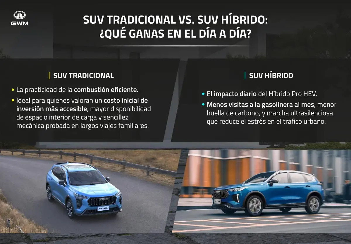 Comparación entre vehículos SUV tradiconales e híbridos.