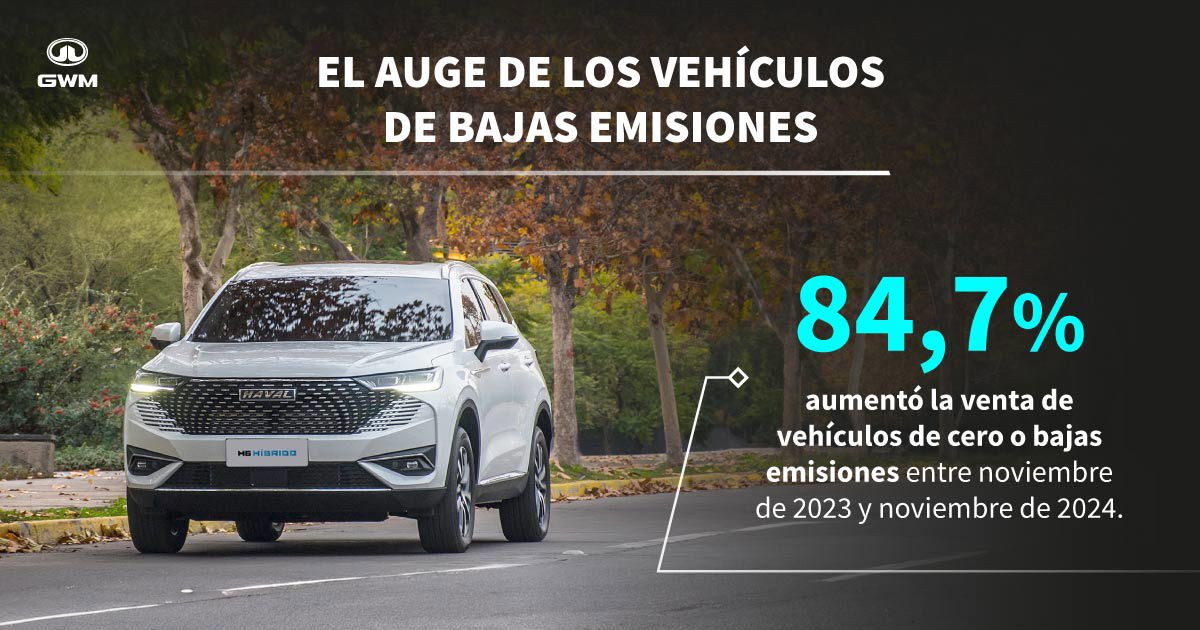 El auge de los vehiculos de bajas emisiones