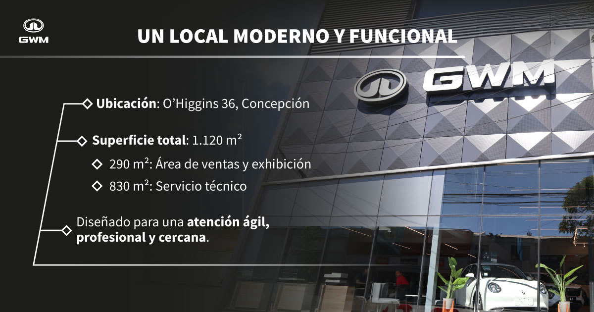 Características de nueva sucursal de GWM Chile.